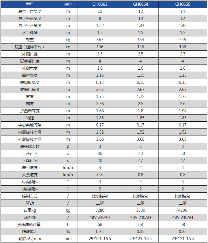 冠航牌電動自行走越野剪叉式高空作業平臺參數